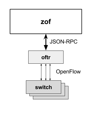 Architecture diagram